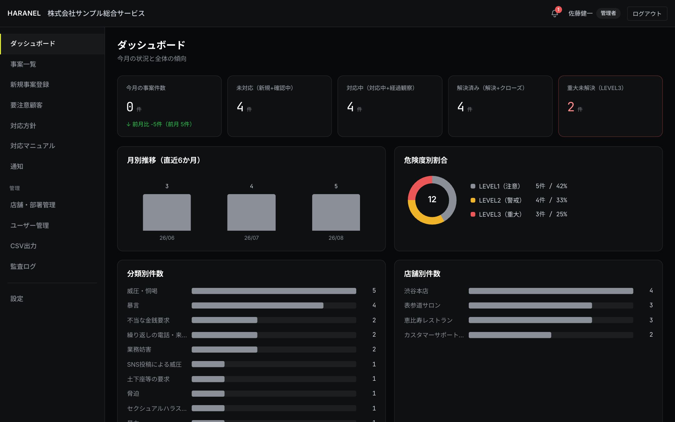 ダッシュボード画面